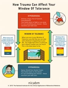 https://www.nicabm.com/trauma-how-to-help-your-clients-understand-their-window-of-tolerance/